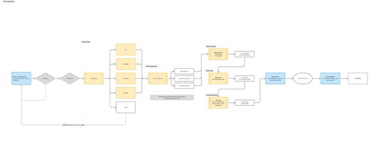 Text-to-skills image 1