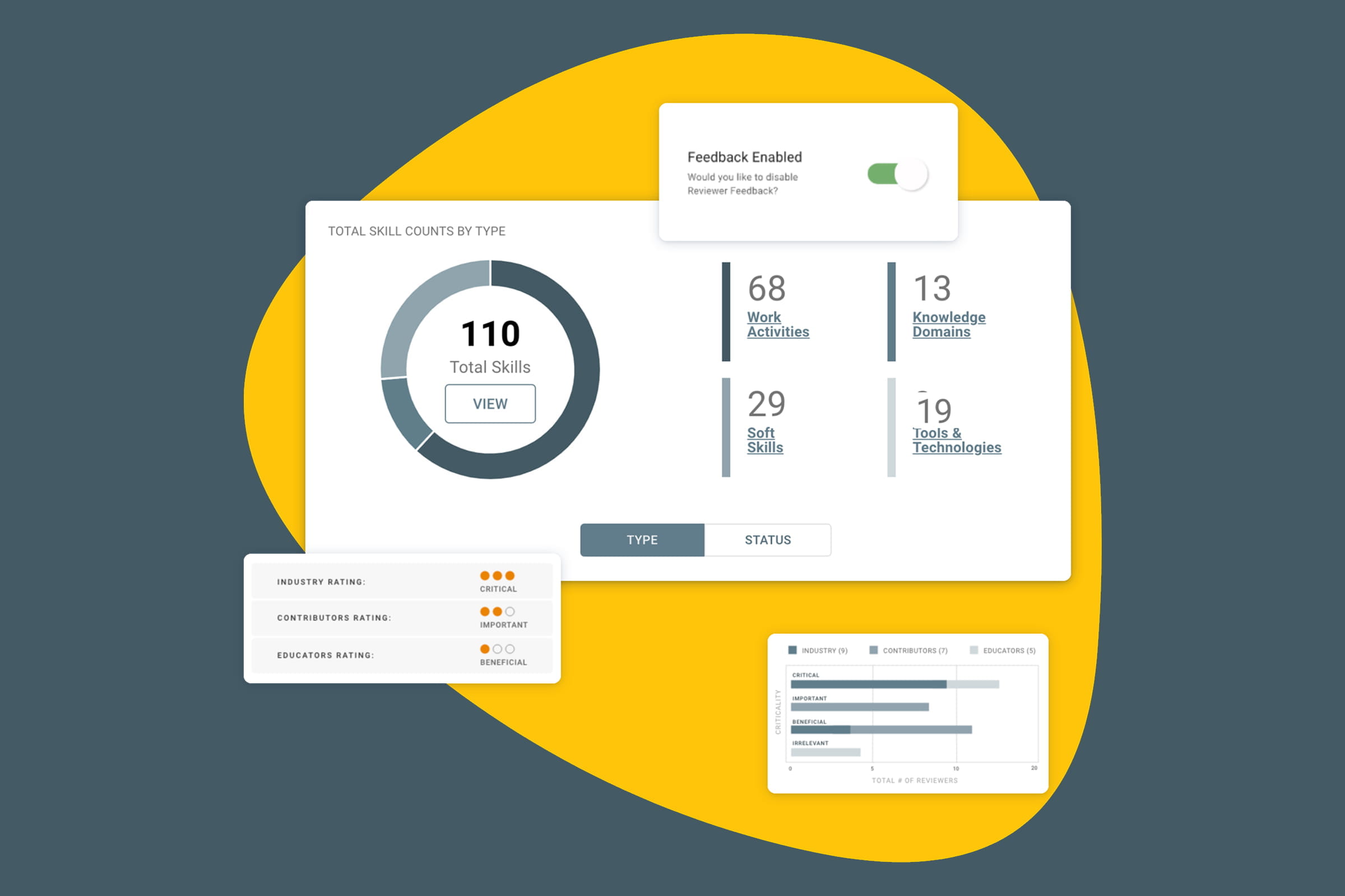 Career demand alignment app enhancements